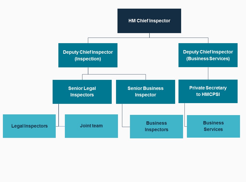 roles-and-responsibilities